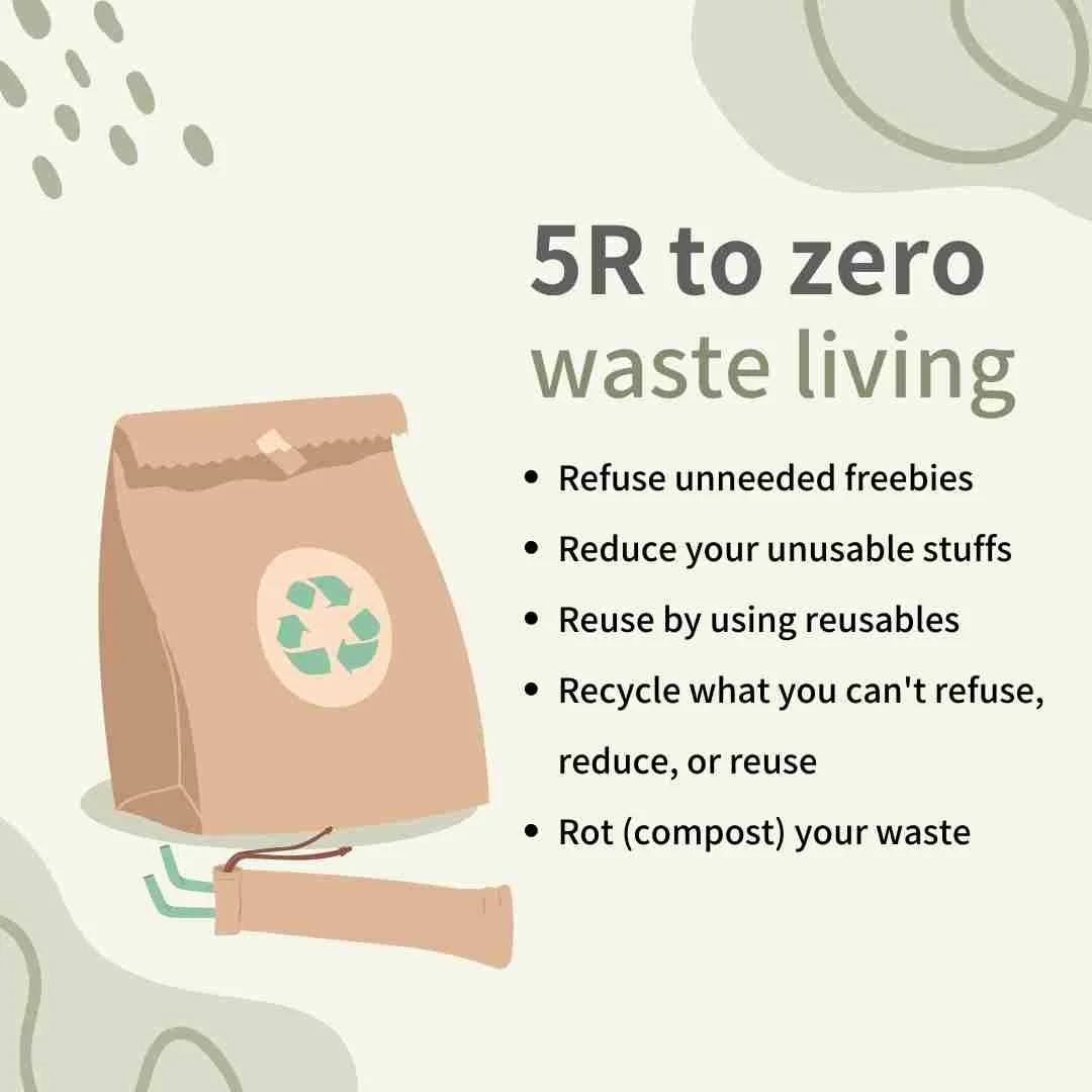 70+ Ideas for Reducing Waste at Work — Inclusive ESG | Scale ...