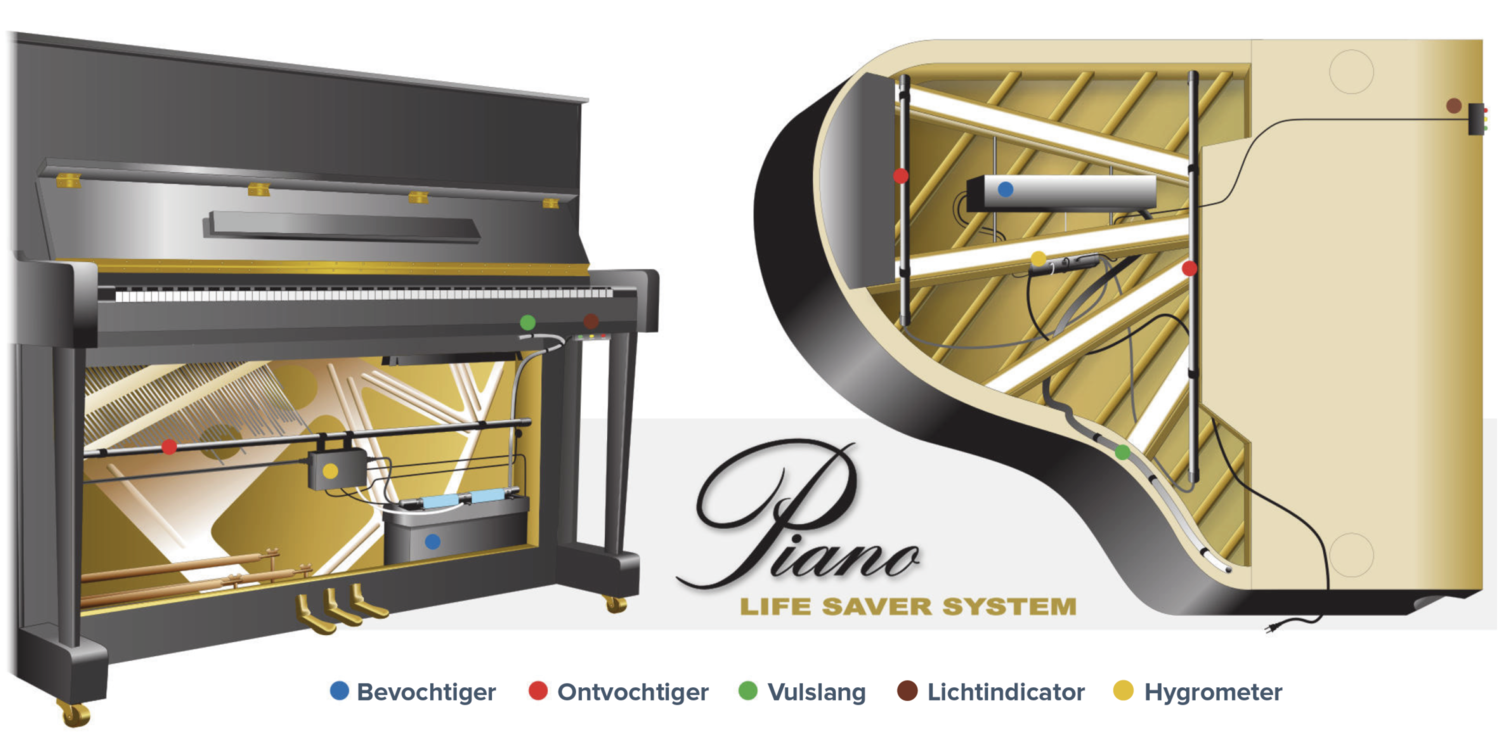 Klimaatcontrolesysteem - Life Saver System - technische tekening