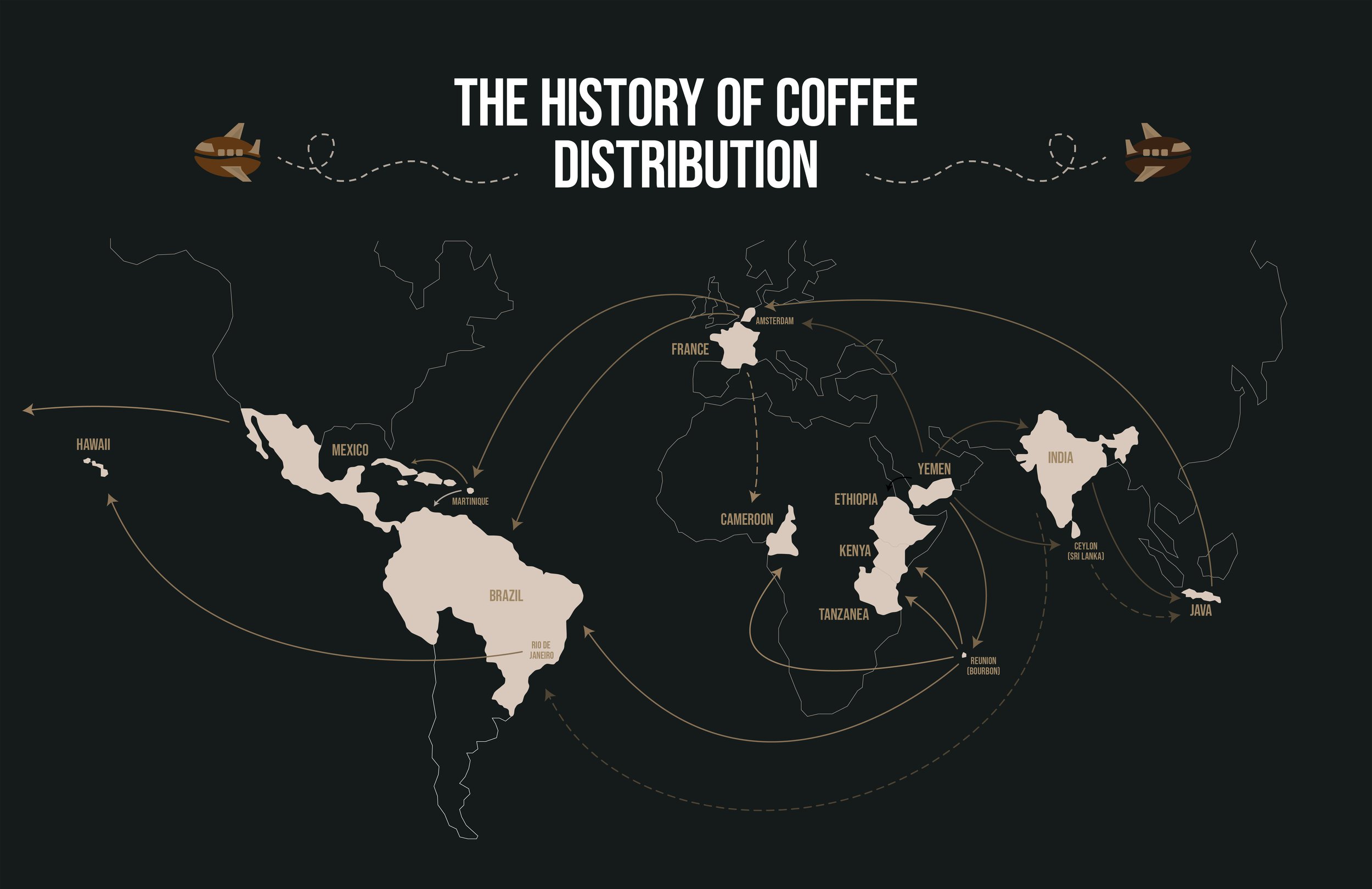The History of Coffee — Coffee House