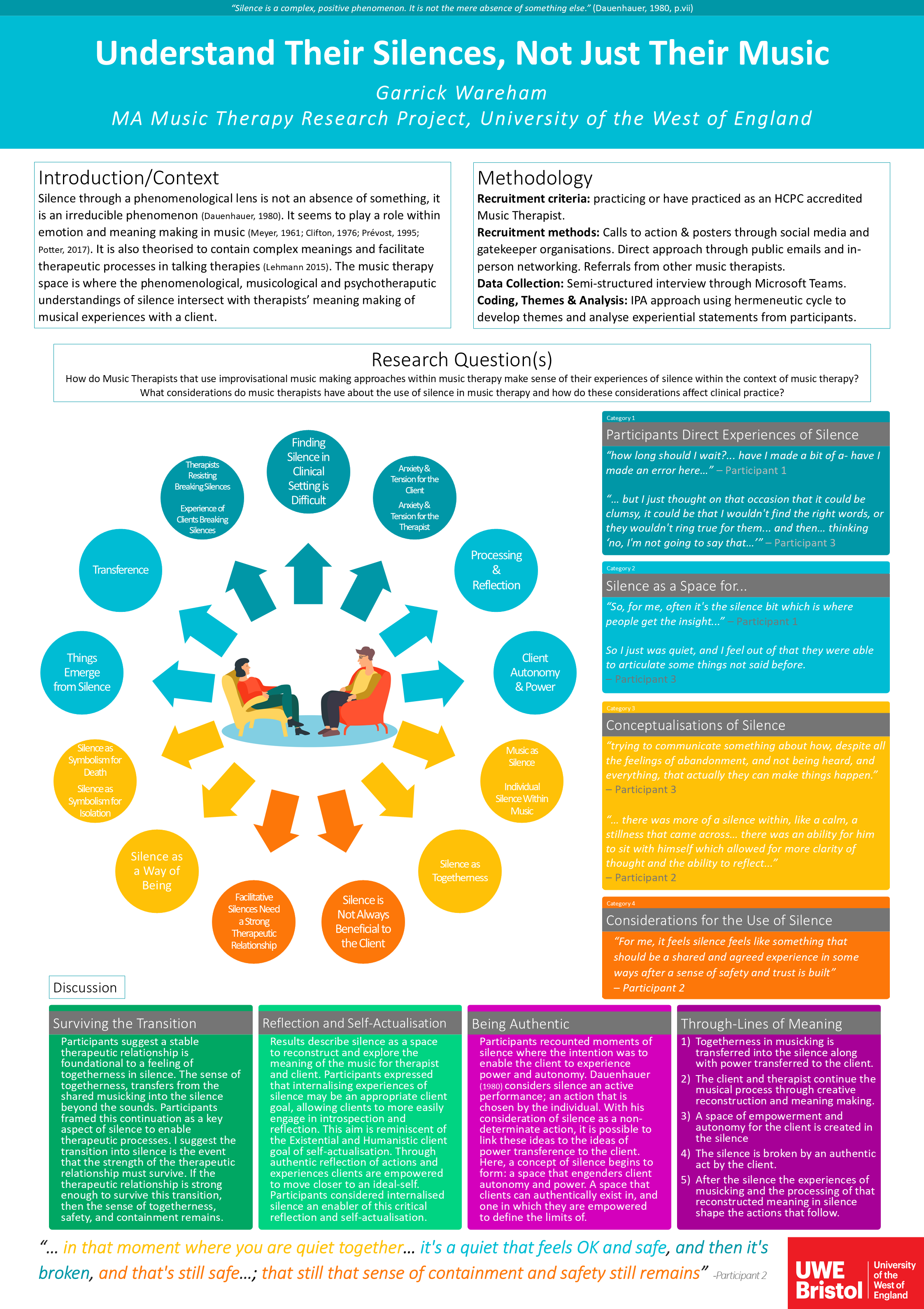 Music Therapists' Perspectives - Silence In Music Therapy