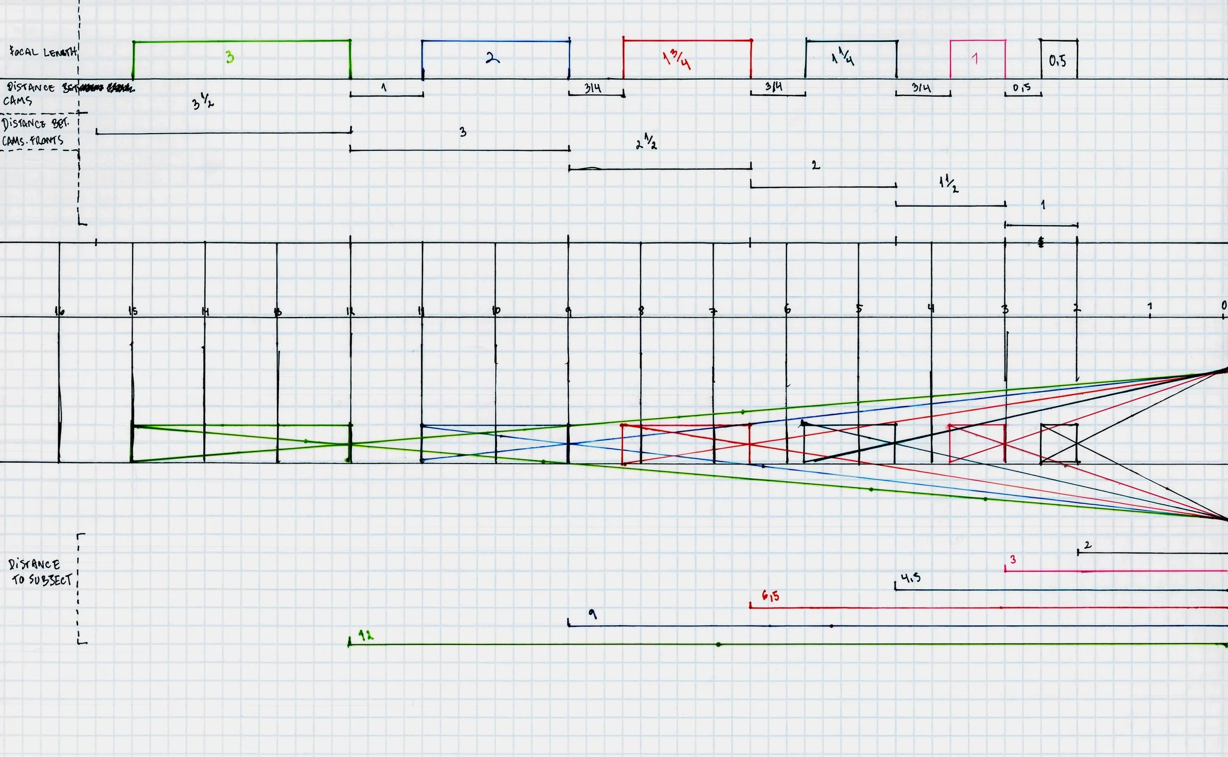 The "Vertigo" effect: this effect is achieved by controlling the focal length and vantage point to keep the subject's magnification size constant on the camera's sensor or film strip. 

In the "In Depth" series, four series of images show a constant 