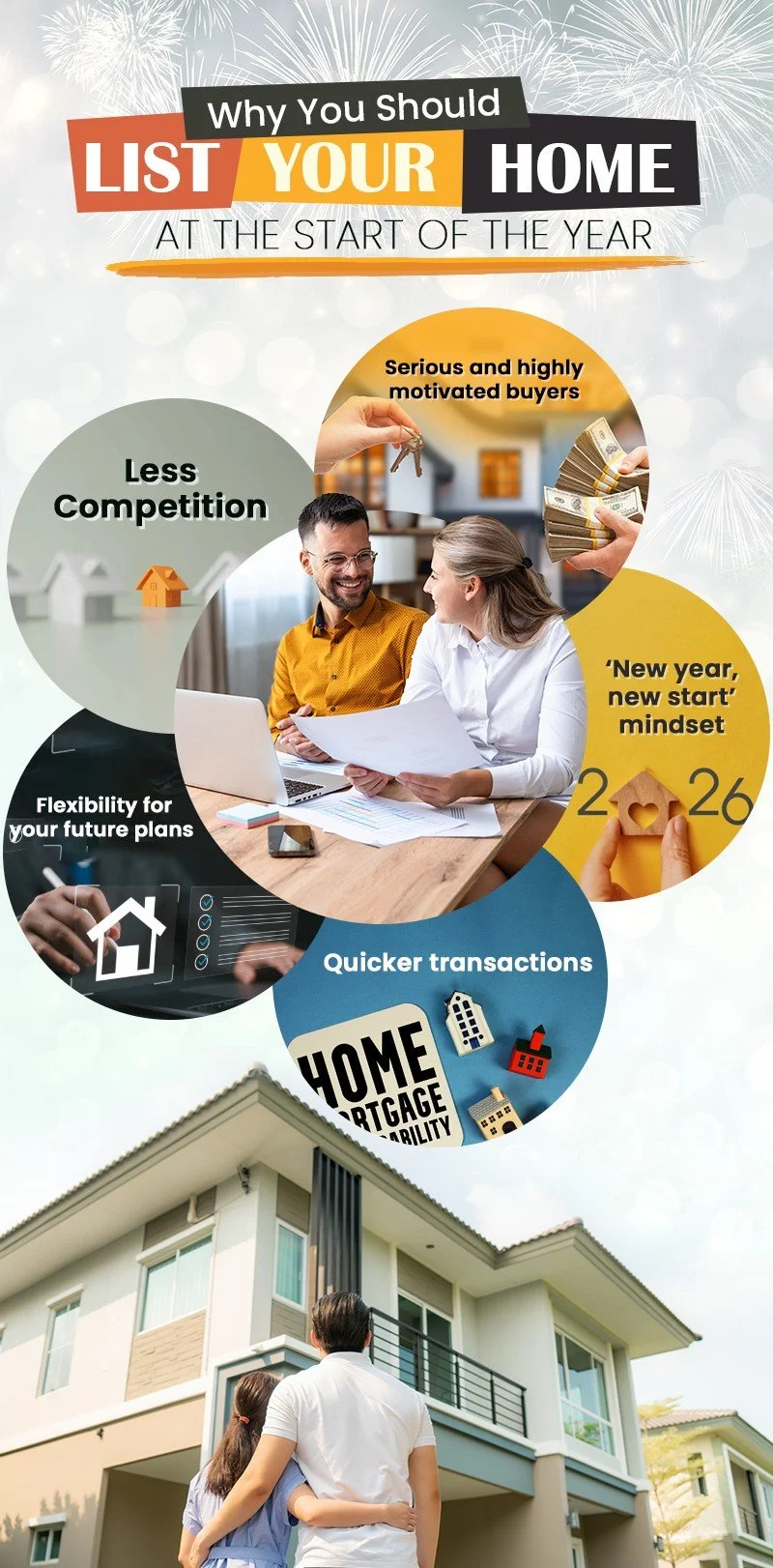 Why listing your home at the beginning of the year gives Piedmont Triad sellers a competitive advantage