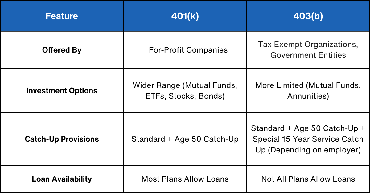 Retirement Savings 403 b Vs 401 k Explained Fortress Financial Group retirement-savings-403-b-vs-401-k-explained-fortress-financial-group