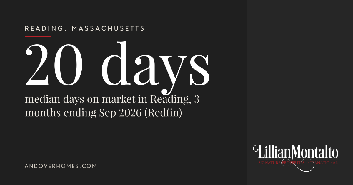 20 days median days on market in Reading, 3 months ending Sep 2026 (Redfin). Lillian Montalto Signature Properties International
