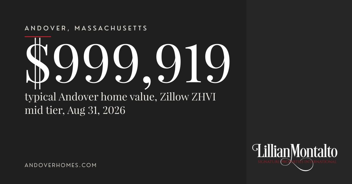 $999,919 typical Andover home value, Zillow ZHVI mid tier, Aug 31, 2026. Andover, MA. Lillian Montalto Signature Properties International