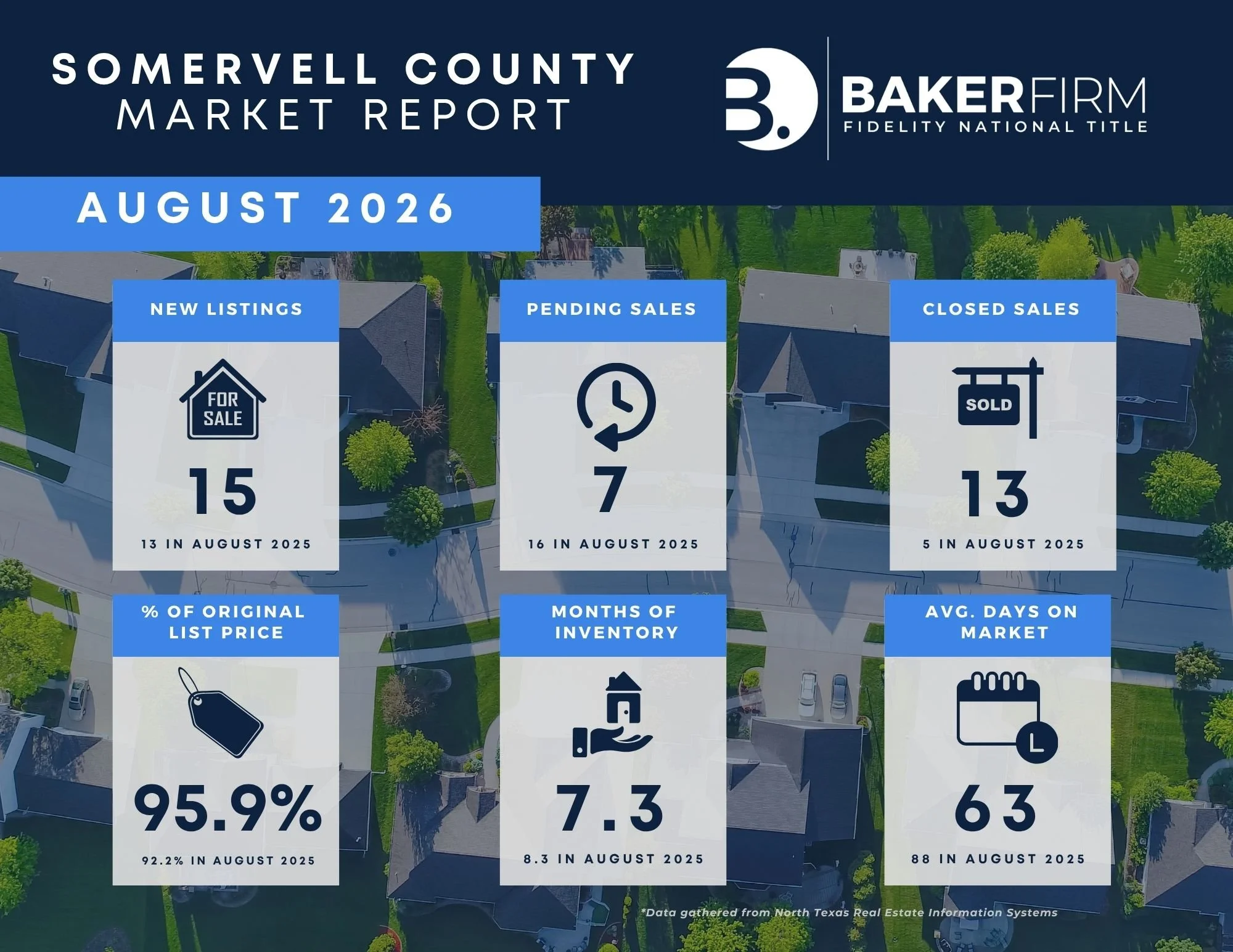 Somervell Co.jpg