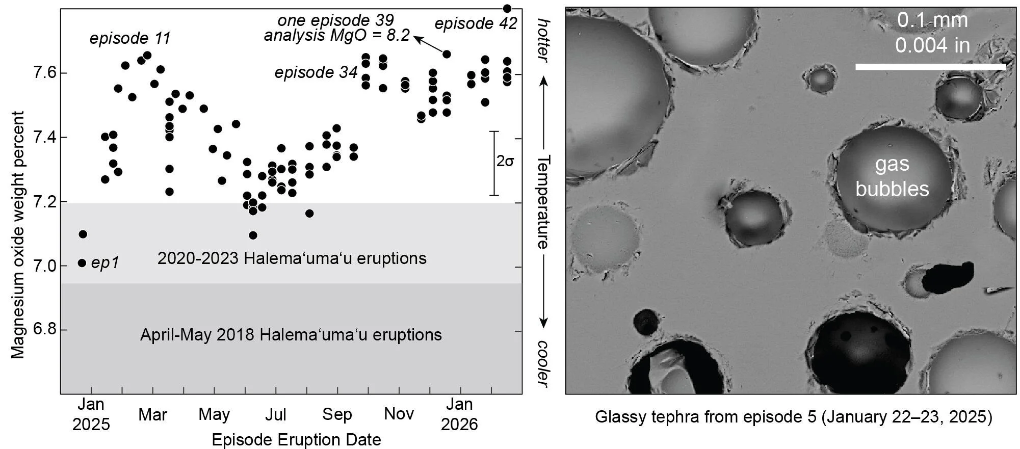 Taking Kīlauea’s Temperature — USGS Volcano Watch