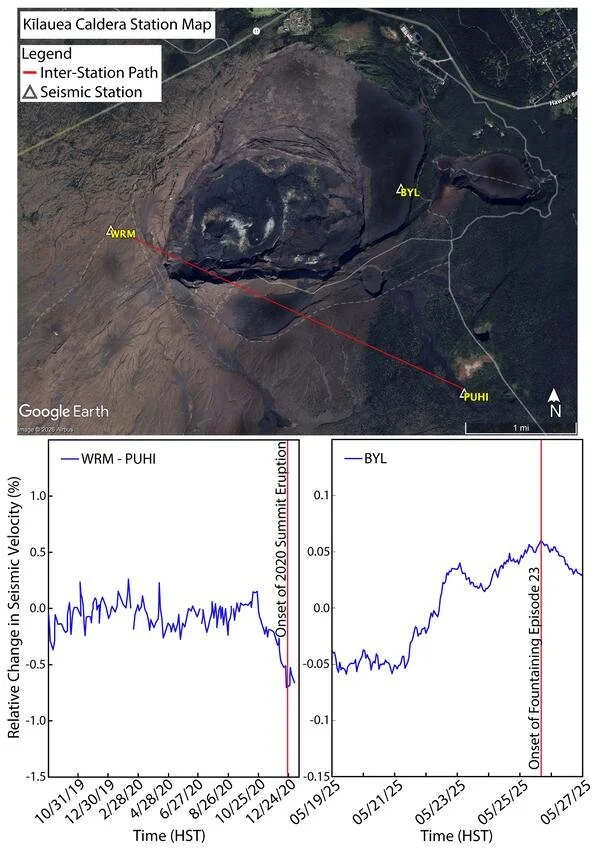Using ocean noise to monitor for volcanic eruptions — USGS Volcano Watch