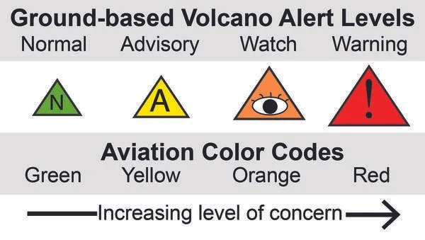 September is National Preparedness Month — USGS Volcano Watch