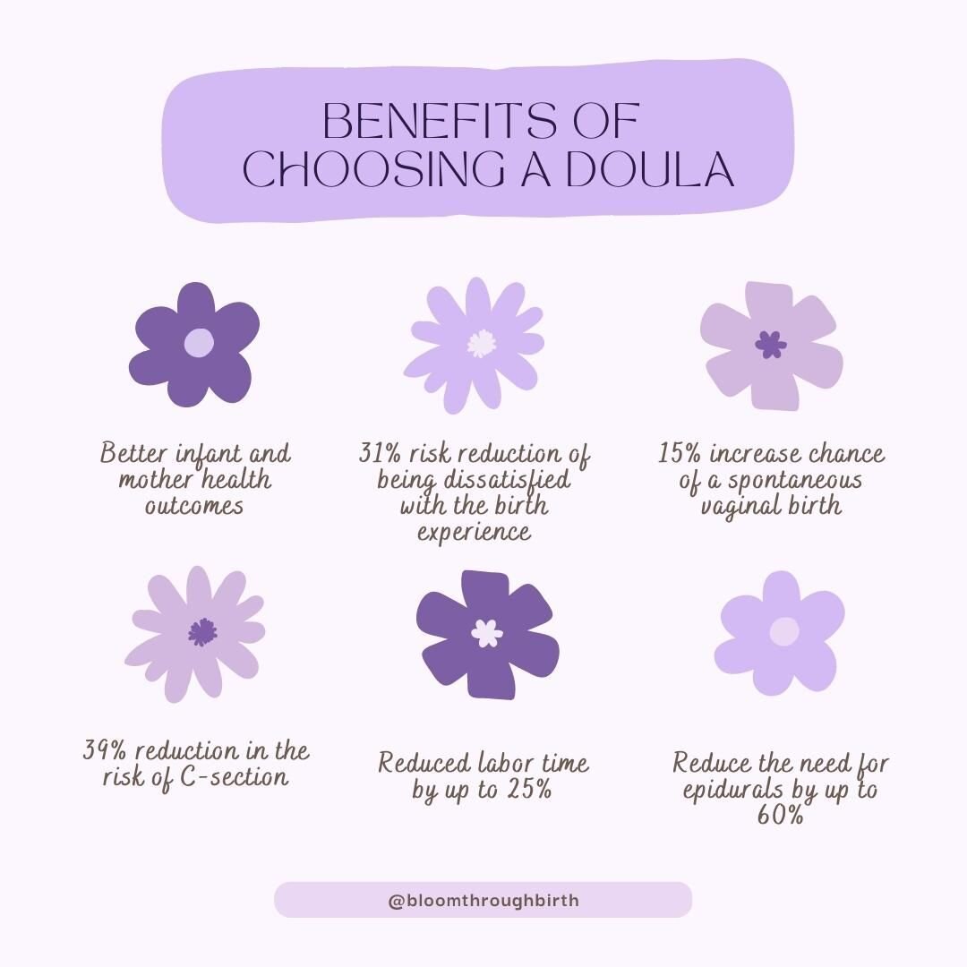 Every mama deserves a Doula for her birth. But what does the research say about the benefits? Research has found that mothers who have the continuous support of a doula during childbirth experience:

&bull; 39% reduction in the risk of C-section
&bul