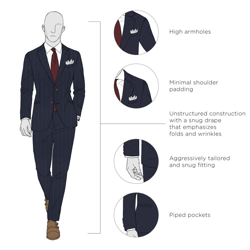 American, British & Italian Suit Styles: Perfect Fits from Sacque to ...