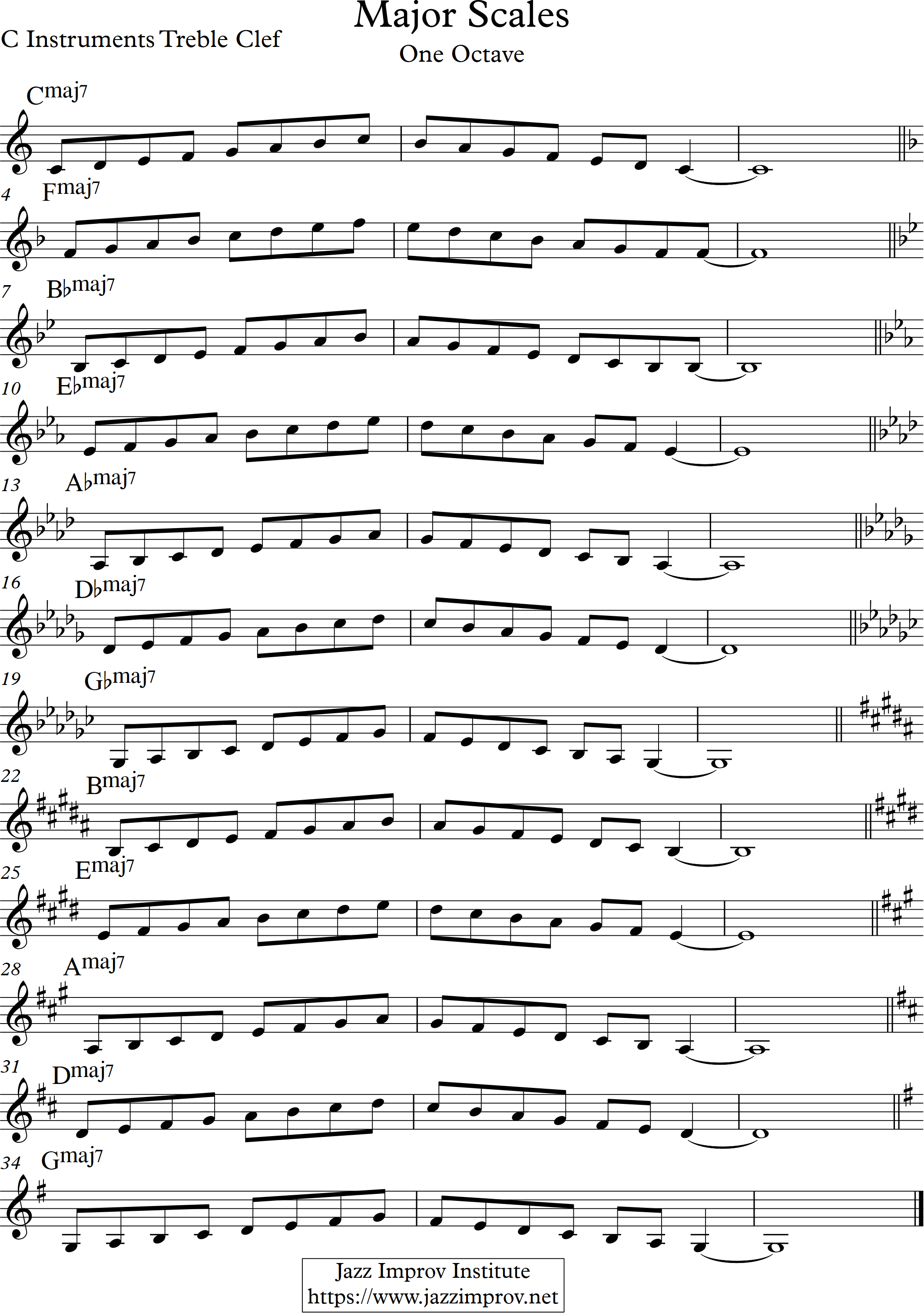 Major Scales One Octave