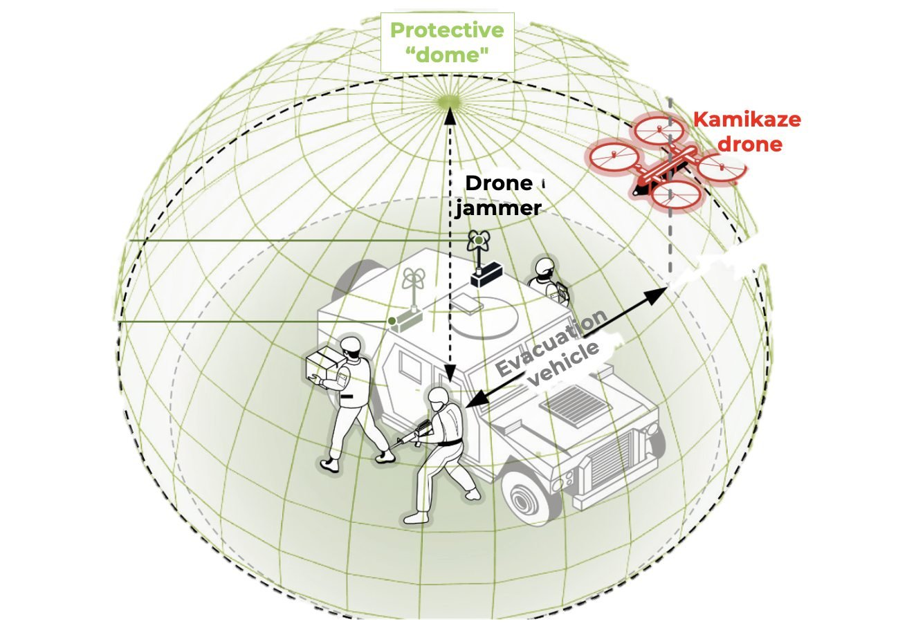 💙 Protect Ukrainian Defenders against russian strike drones 💛

🌻 Drone Jammer (&quot;РЕБ&quot; in Ukrainian) creates a radio-electronic shield against russian strike drones by disrupting the signal with its operator

🫶 With your support, we will 