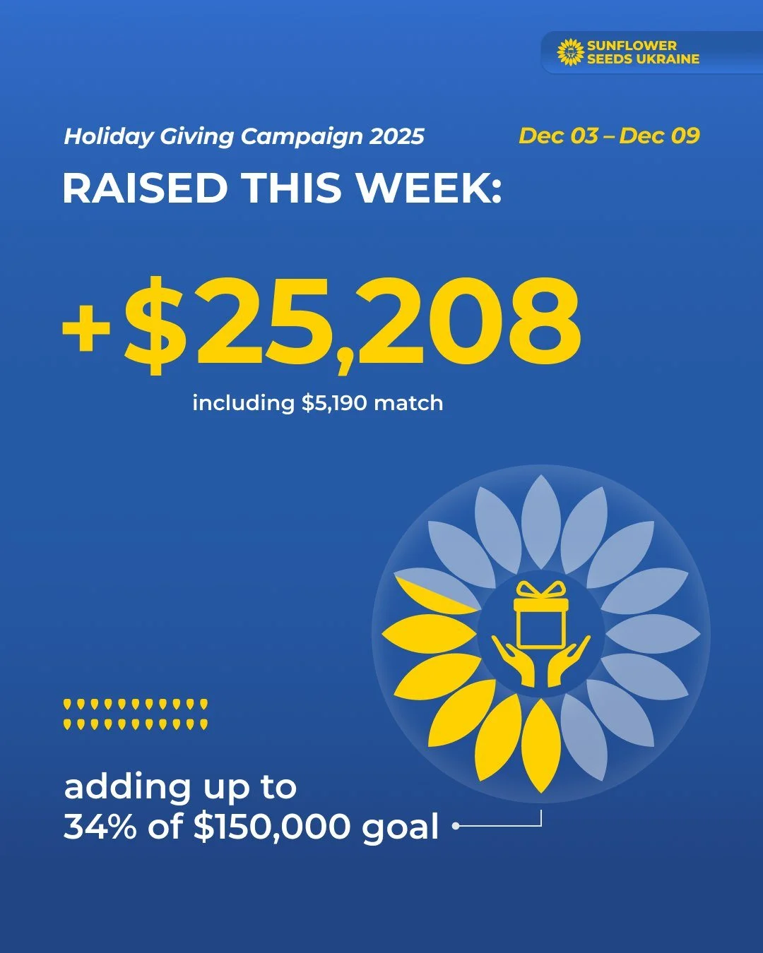 Second week #HGC2025 update!

🌟 During the week of the Give Field Gear a Defender campaign, you donated $20,018 &ndash; and thanks to the matching fund, an extra $5,190 was added, bringing the total to $25,208! 🎉

🙌 A huge THANK YOU to the 136 don