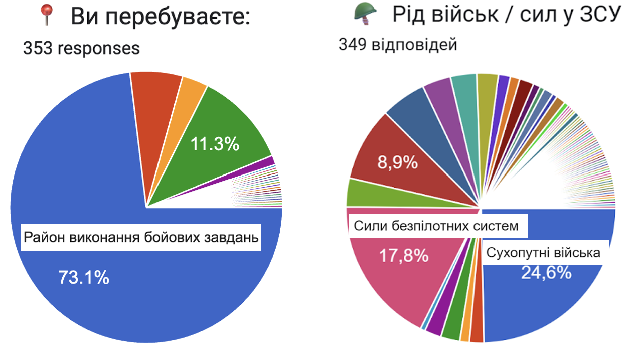Форма зворотного зв'язку