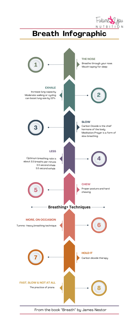 Infographic based on Breath.png