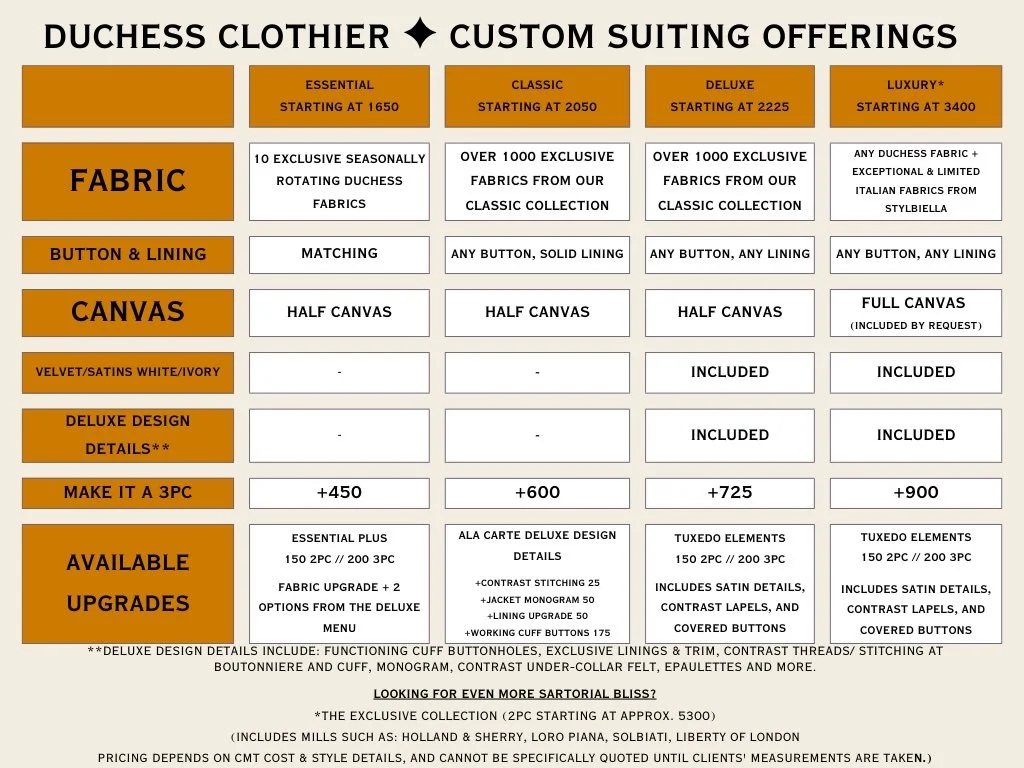 Pricing Comparison chart - scroll down for detailed descriptions.