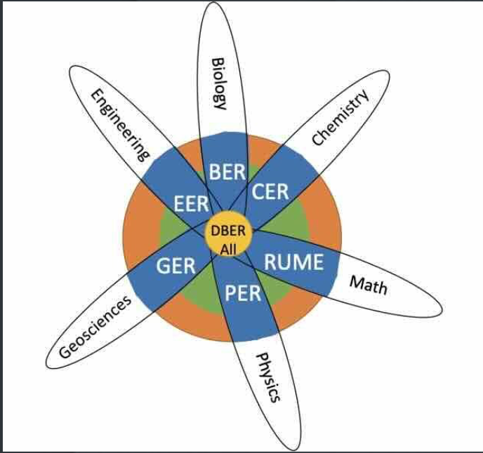 Discipline-Based Education Research Alliance Seminar