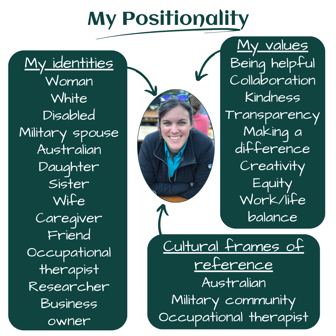 My positionality, and why it matters — The OT Birder