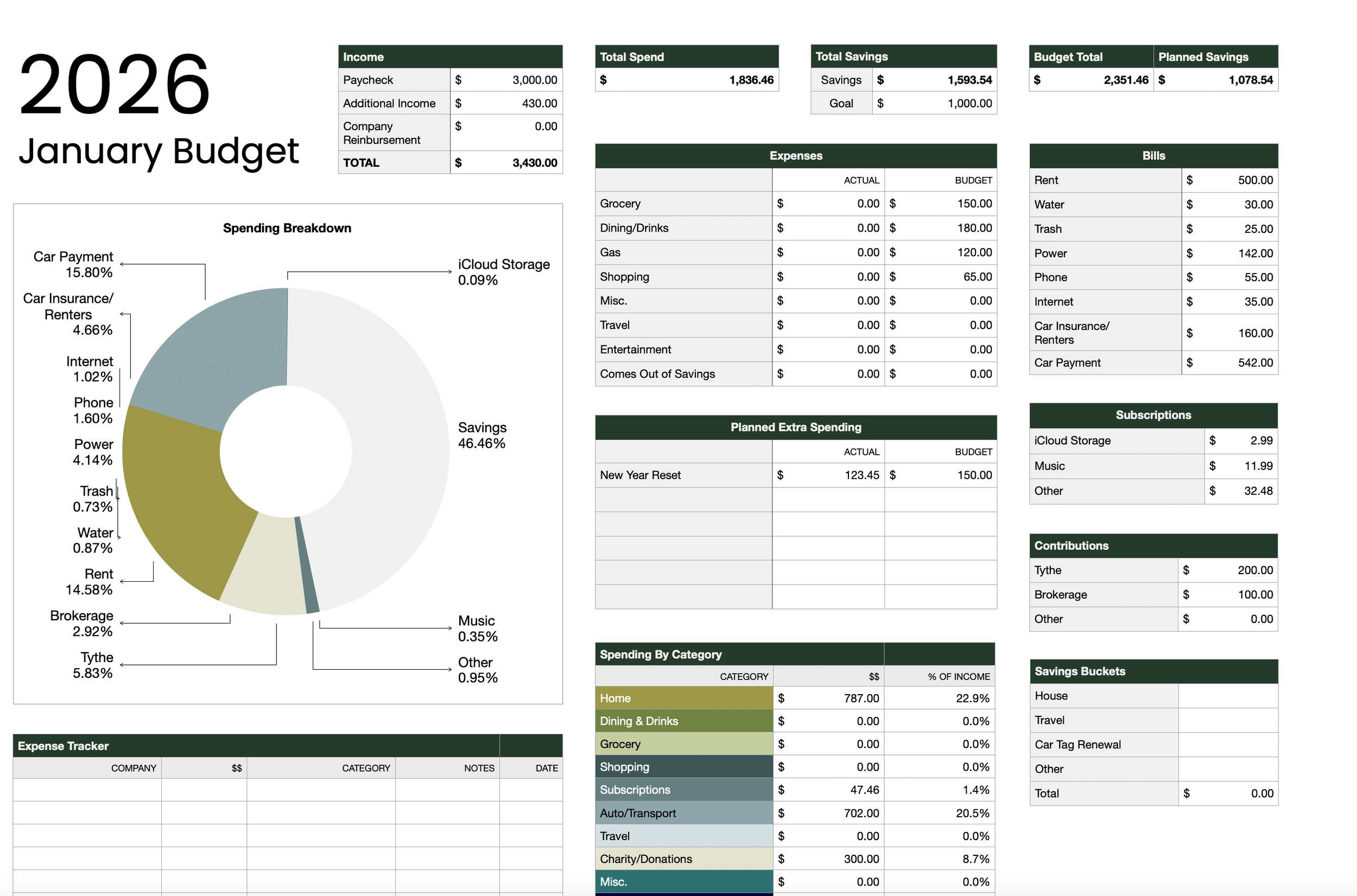 2026 Budget Template