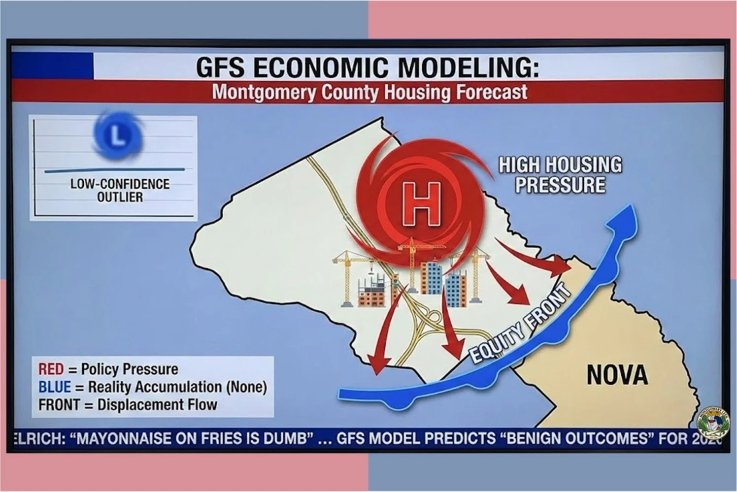 MoCo Rent Control Assessment Based on GFS Modeling