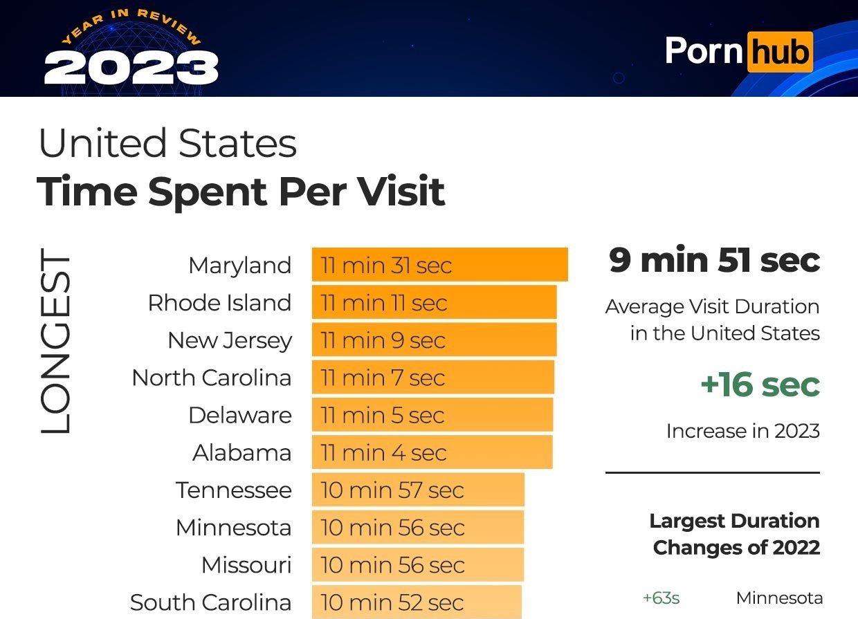 Maryland Officials Flaunt Pornhub Insights — The Montgonion