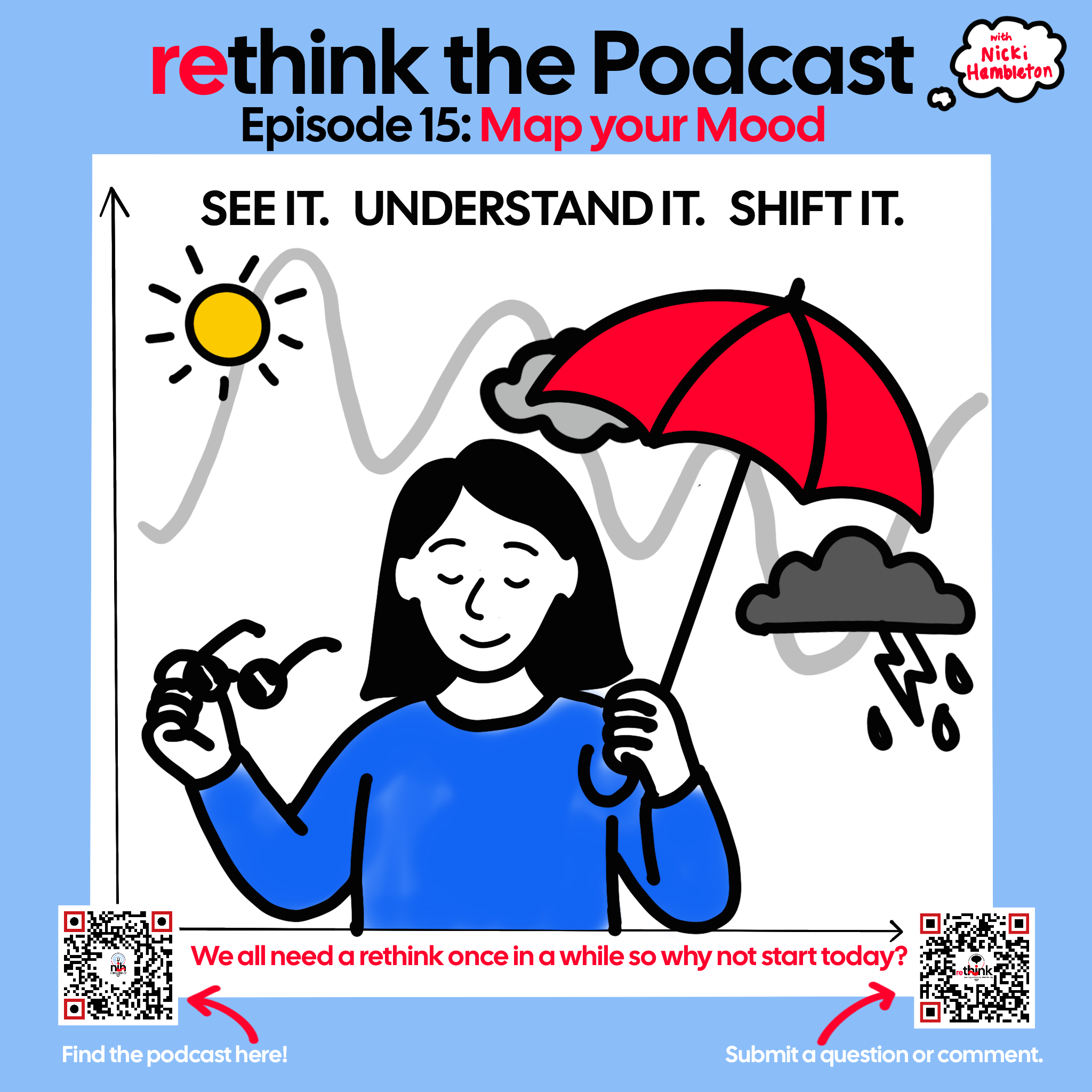 Feeling overwhelmed but can't pinpoint why?
In this episode of Rethink: The Podcast, Nicki Hambleton introduces Mood Mapping — a simple visual strategy to track emotional patterns, manage stress and boost self-awareness.
Learn how to plot your energy
