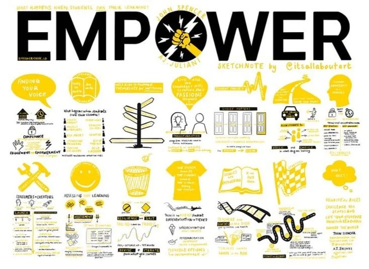 Visual Thinking — NiH consultancy