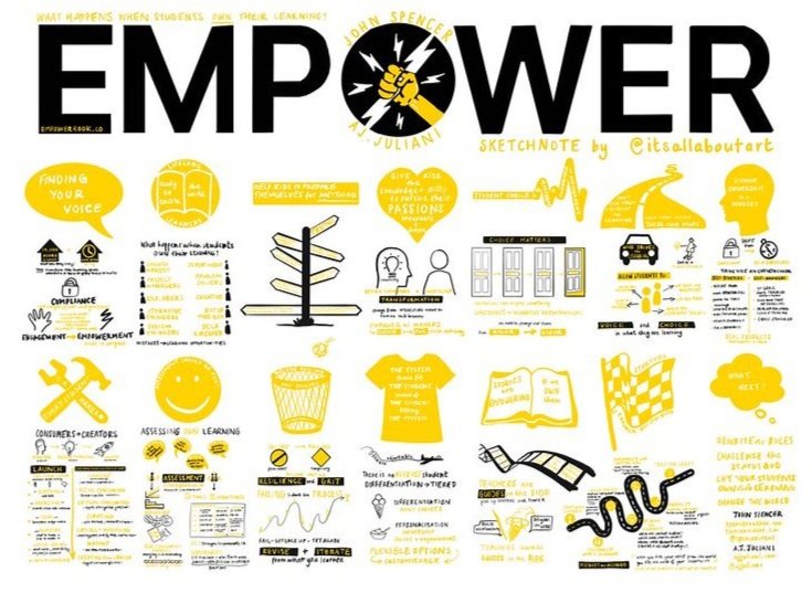 Visual Thinking — NiH consultancy