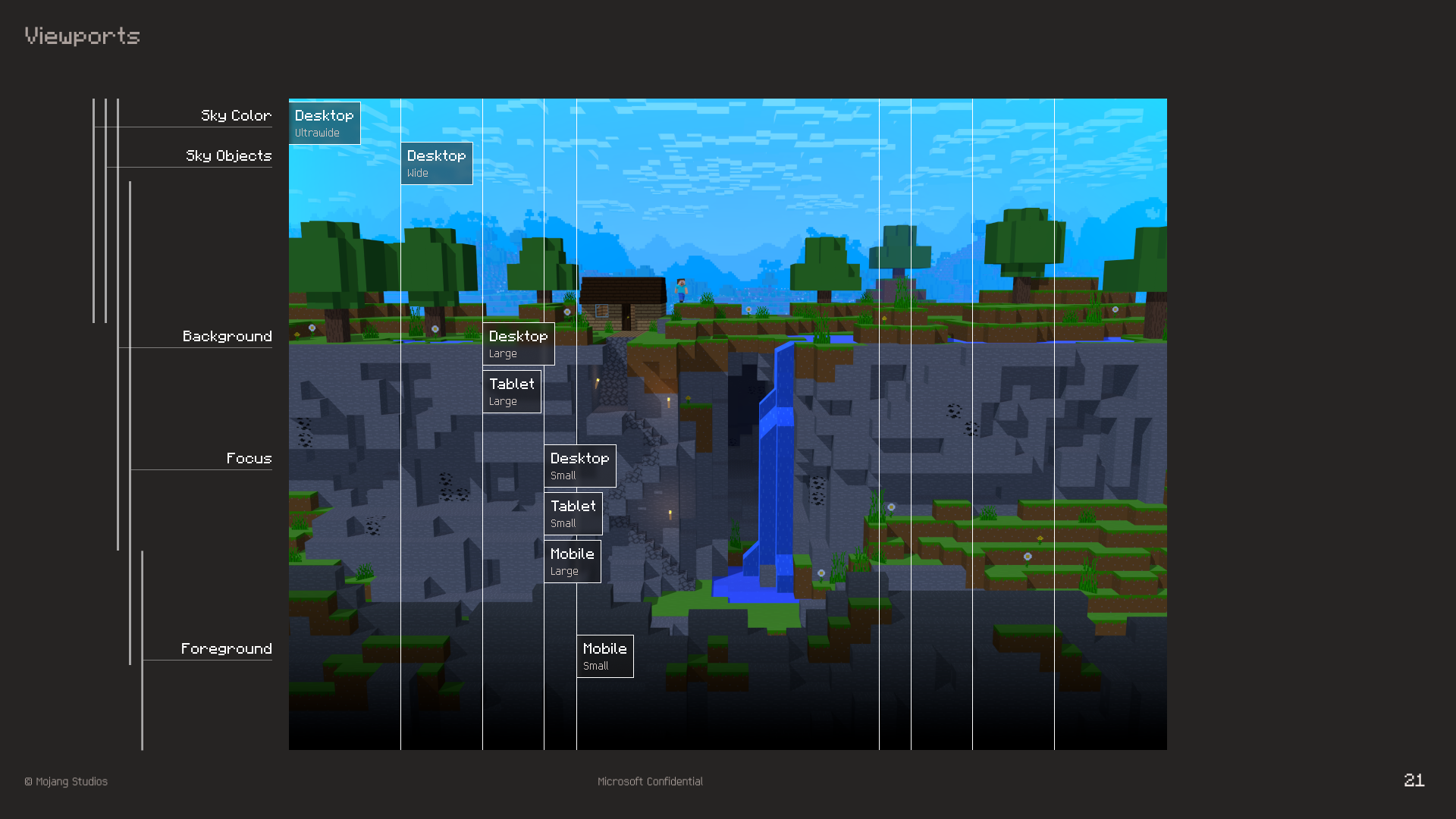 Viewport crop map showing the Minecraft scene adapted for eight screen sizes, from ultrawide desktop to small mobile, and separated into sky, scenery, focus, and foreground layers.