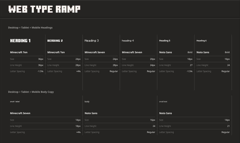 The core type ramp pairs brand typefaces with sans-serif styles for readability and localization.