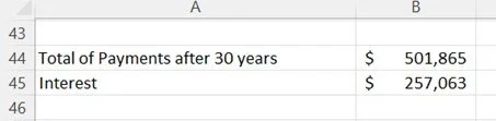 Spreadsheet showing total payments and interest after 30 years, with total payments as $501,865 and interest as $257,063.