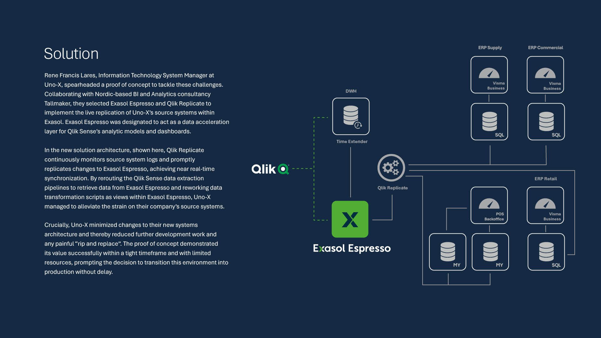 Exasol_Uno-X_Case_Study_121123_025.jpg