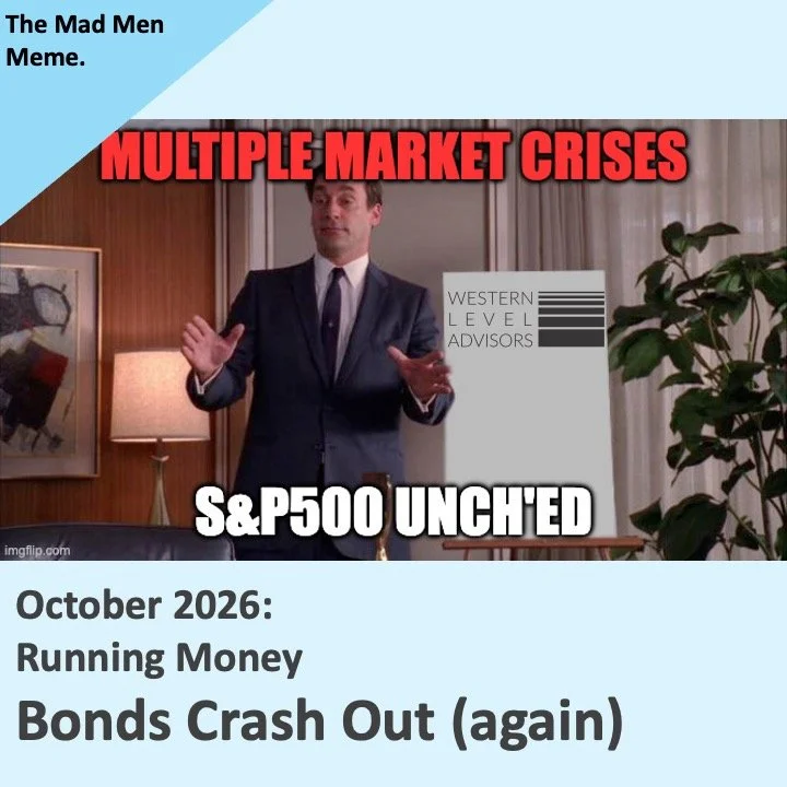October 2026: Bonds Crash Out (again).