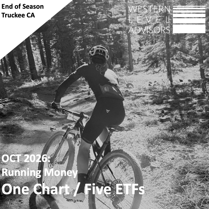 One Chart / Five ETFs to Explain the 2026 Equity Market
