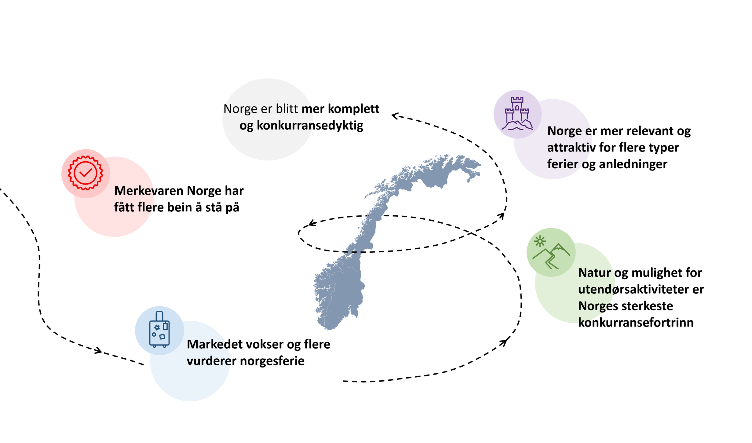 Norge er skremmende attraktivt