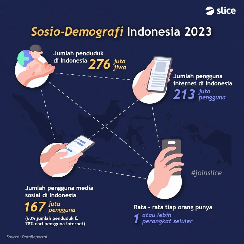 Bisnis Jual Beli Online di Indonesia: Fenomena, Tantangan, dan Peluang di Era Digital