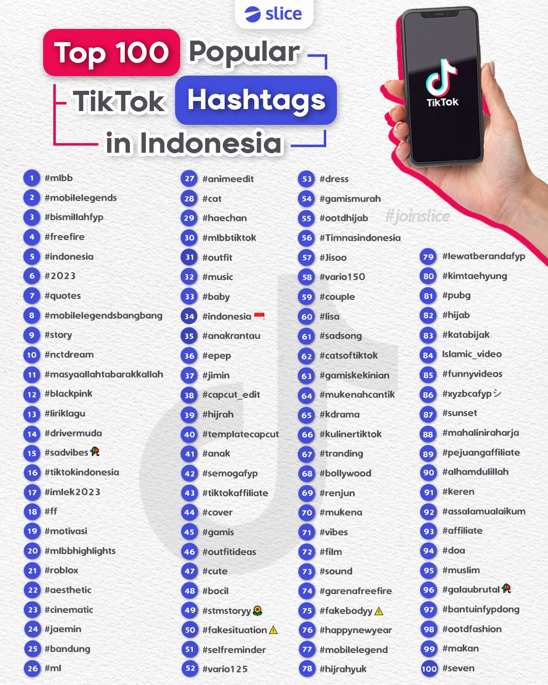 5 Cara Ampuh untuk Menambah Follower TikTok   - Cara Menggunakan Hashtag dengan Tepat