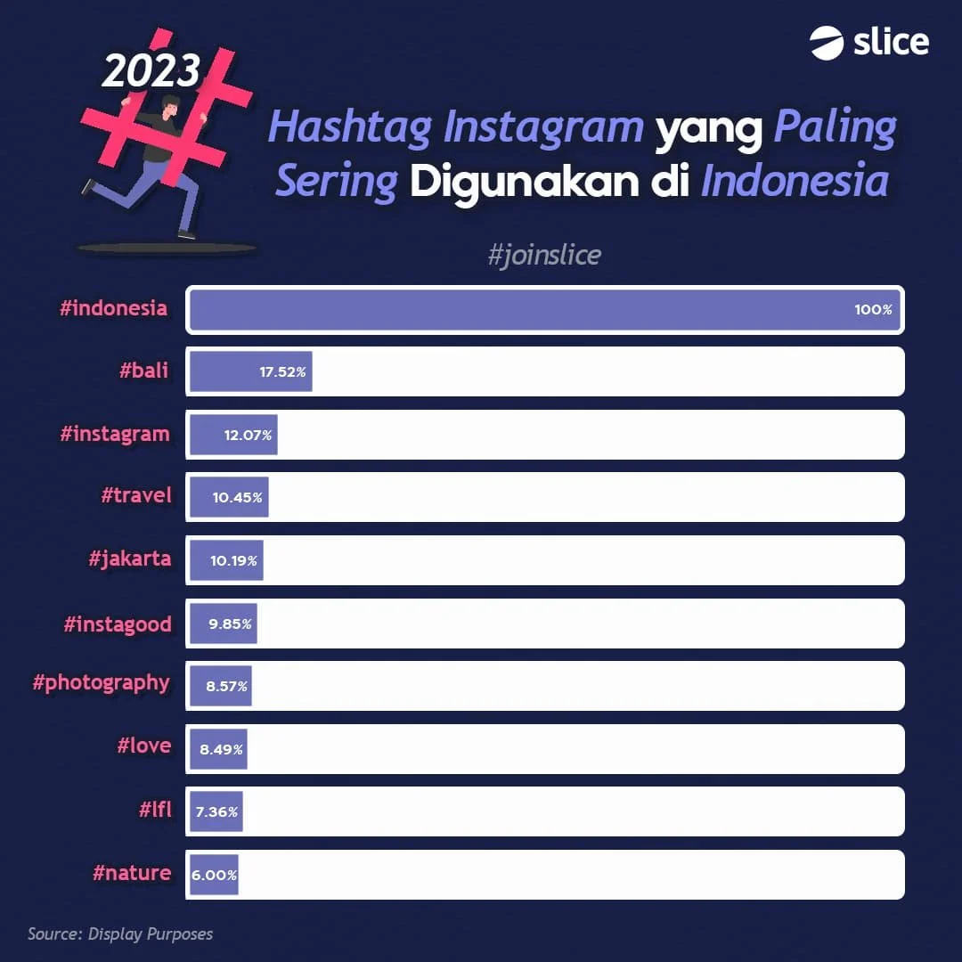 hashtag-instagram-terpopuler-Indonesia+(1).jpg?format=1000w