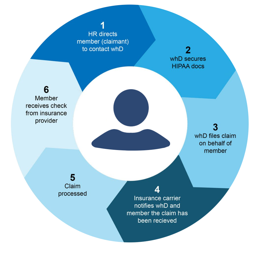 Helping Employers Save Money & Improve Benefits on Healthcare Coverage ...