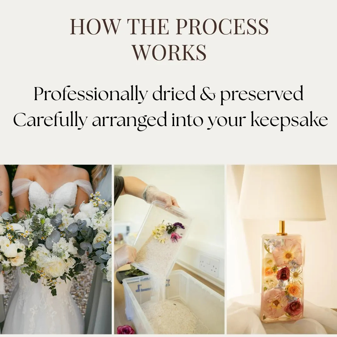 Preserve your (1).png