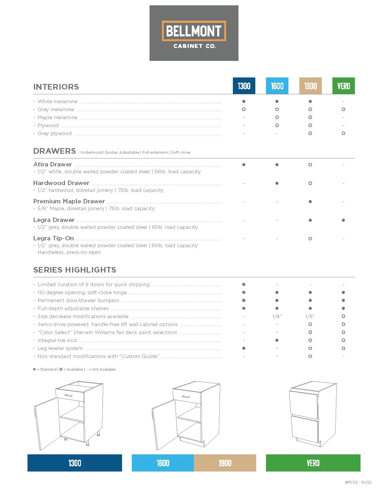 Series Comparison Sheet Pg.2