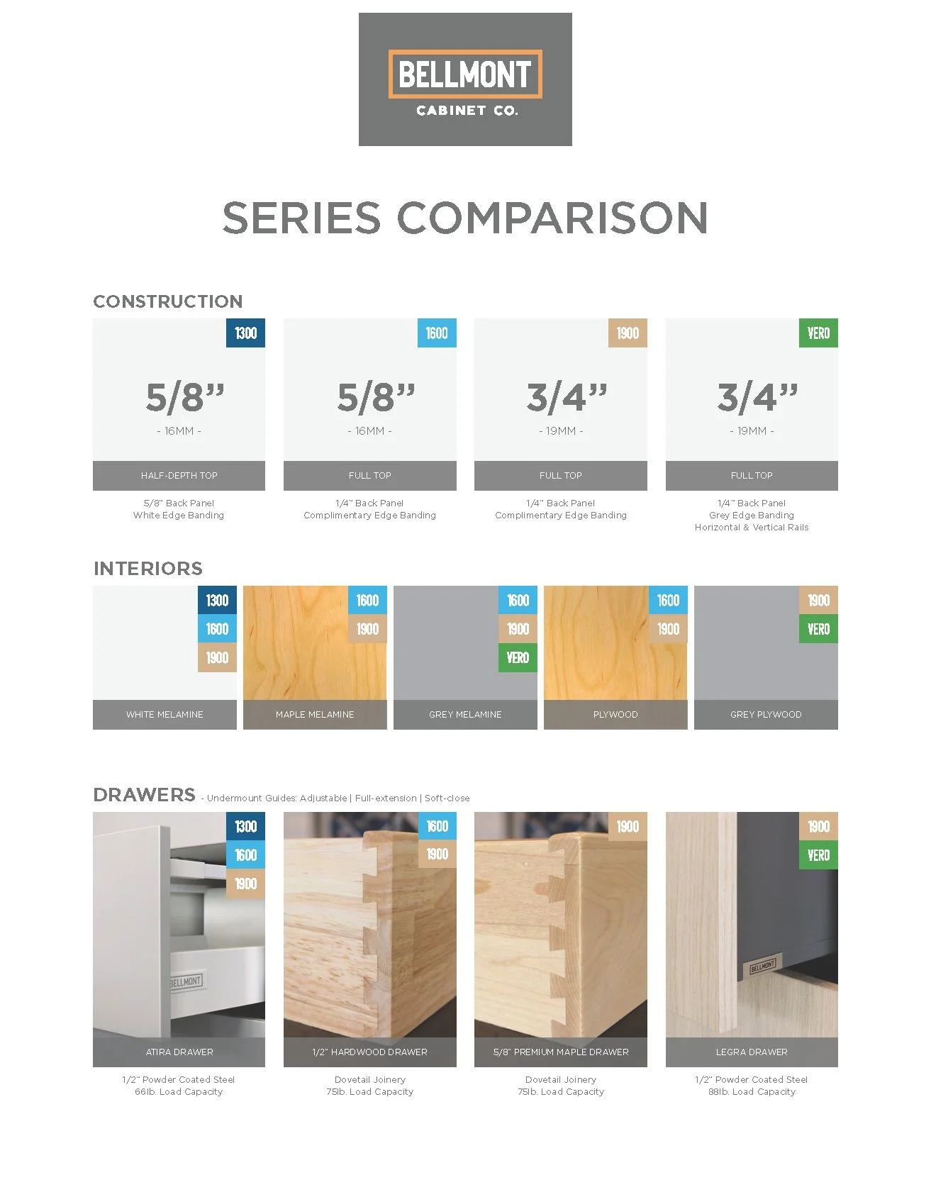 Series Comparison Sheet Pg. 1