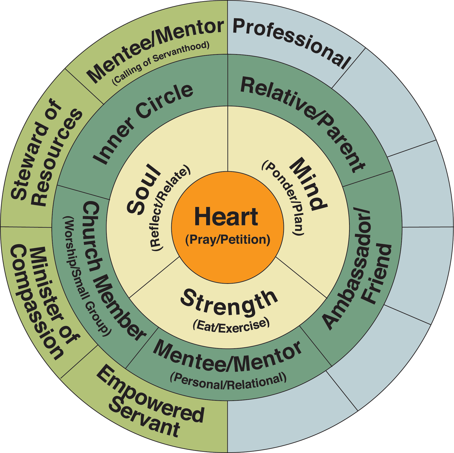 The Delta Course — LifeSpring Network