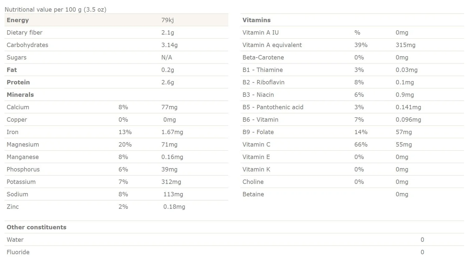 Water Spinach — AEssenseFresh
