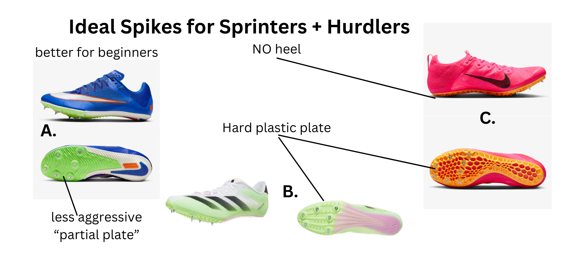 track cleats for sprinters