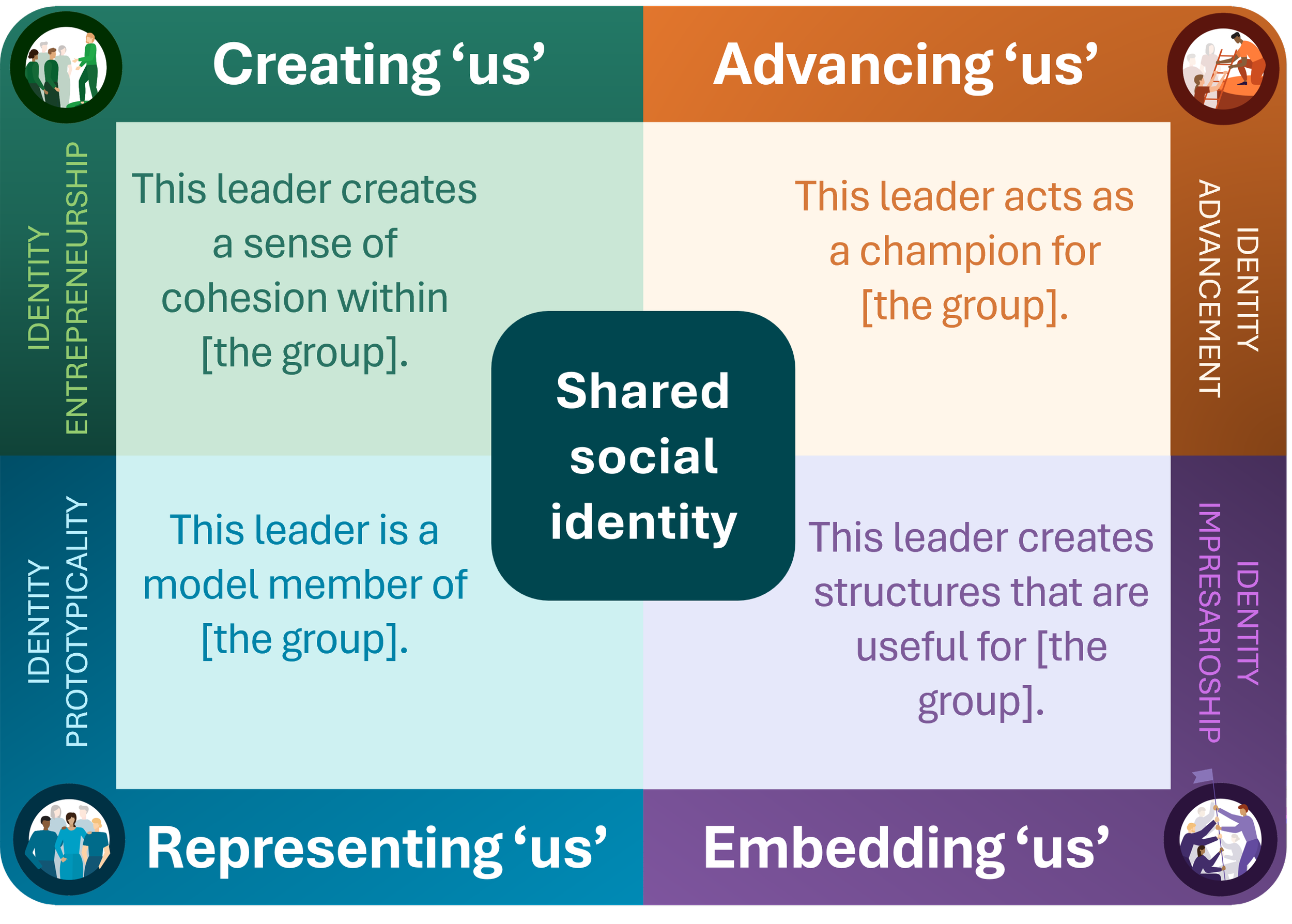 5R CARE model diagram