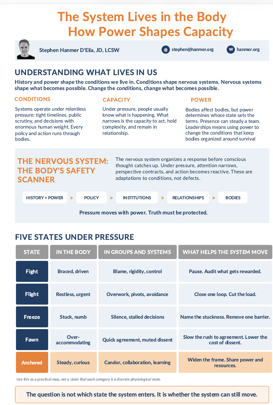The System Lives in the Body: Staying Steady in Complex Work