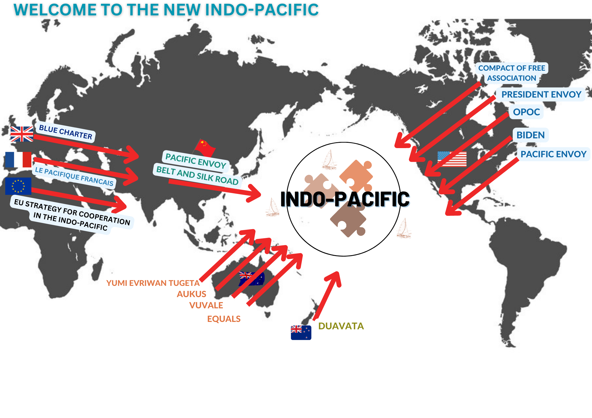 Mended Region Sails PANG Trade