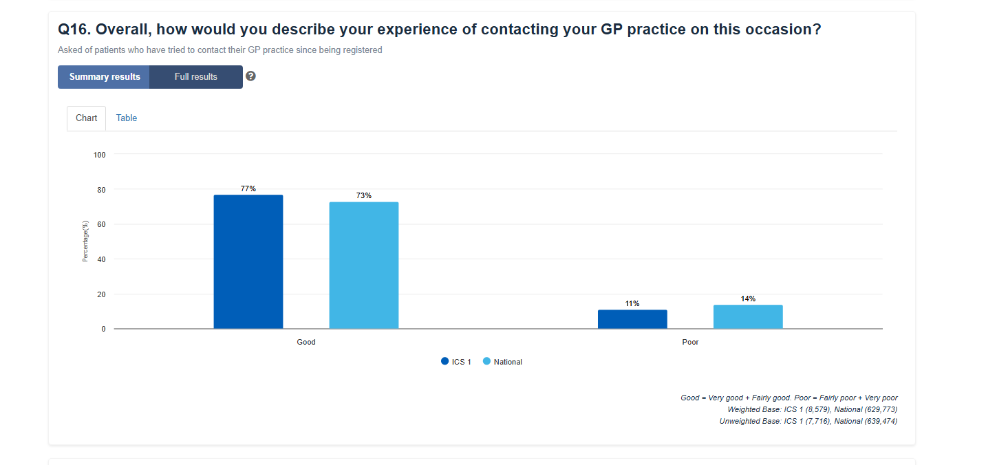 Experience contacting GP.png